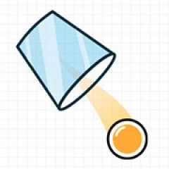 Rotated Cups